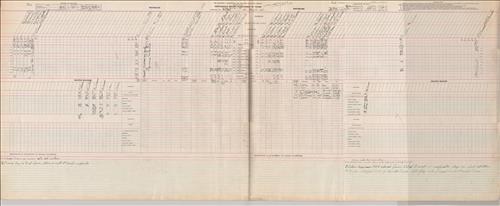 Dispatcher Sheets--Scranton Division--DL&W Railroad [1951.01.29-1951.01.31]