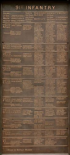 Pennsylvania Monument Part 3