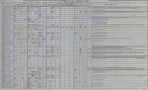 Comparitive track hardware specifications of 40 railroads