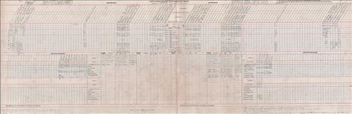 Dispatcher Sheets--Scranton Division--DL&W Railroad [1948.10.24-1948.10.28]