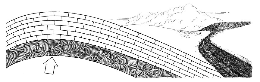 Geological cutaway showing upheaval/sediment of Walnut Canyon.