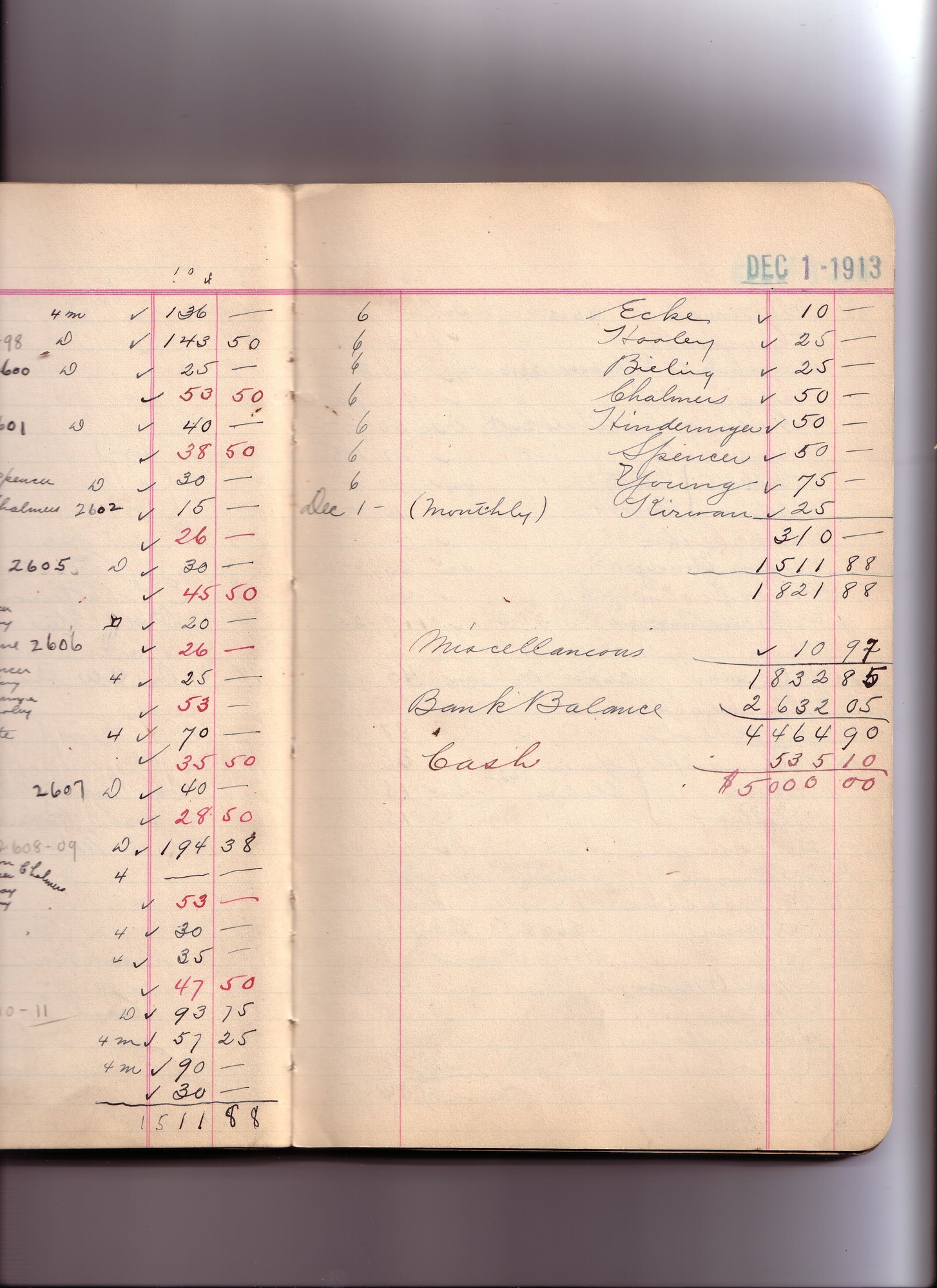 Thomas Edison's New York City Recording Studio Cash Book 10 (of 21), Image 123 (of 172).