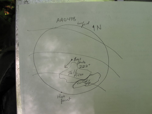 Plot Code: GRSM_AA_0498_7