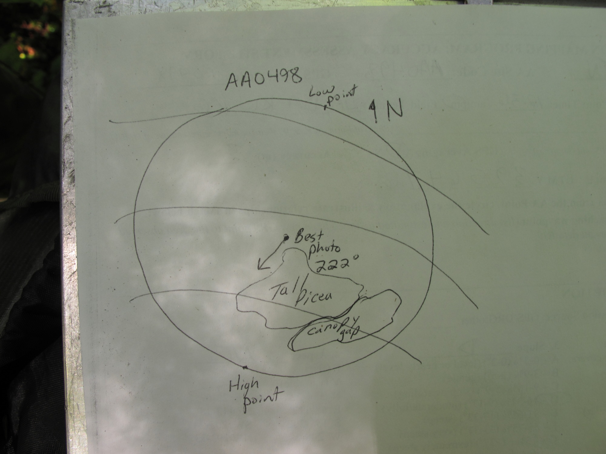 Plot Code: GRSM_AA_0498_7