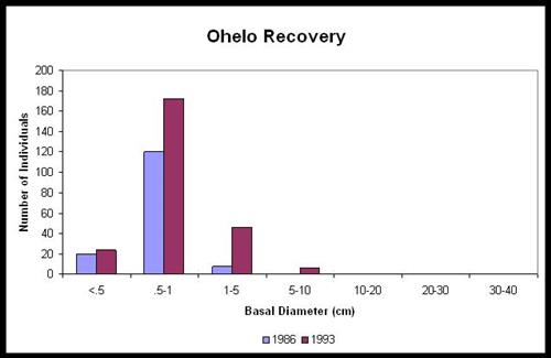 Supporting Images for PMIS#16750 - Mitigate feral animal ingress to protect recovering Haleakala Rainforest