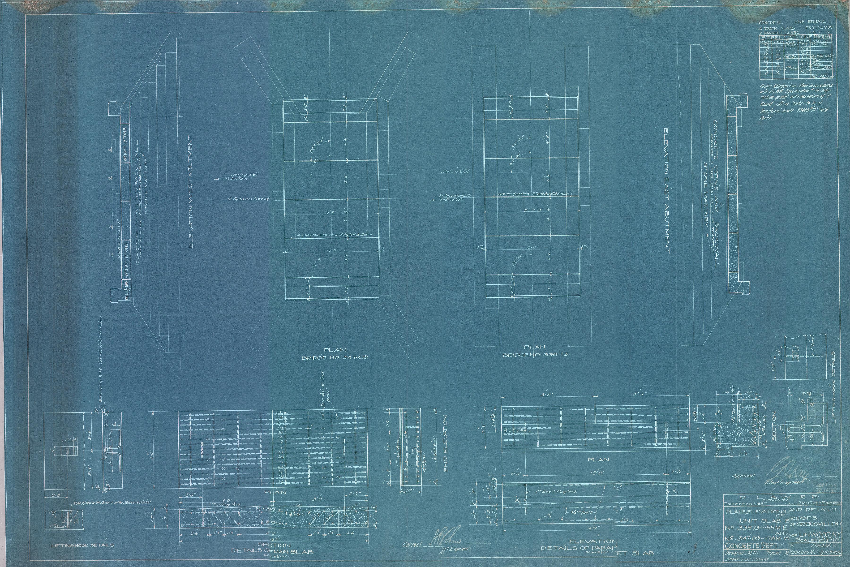 Asset detail