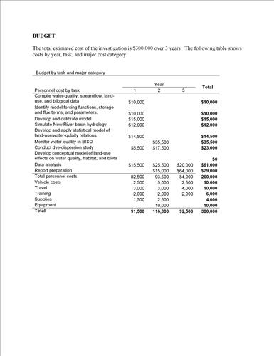 budget for proposed study