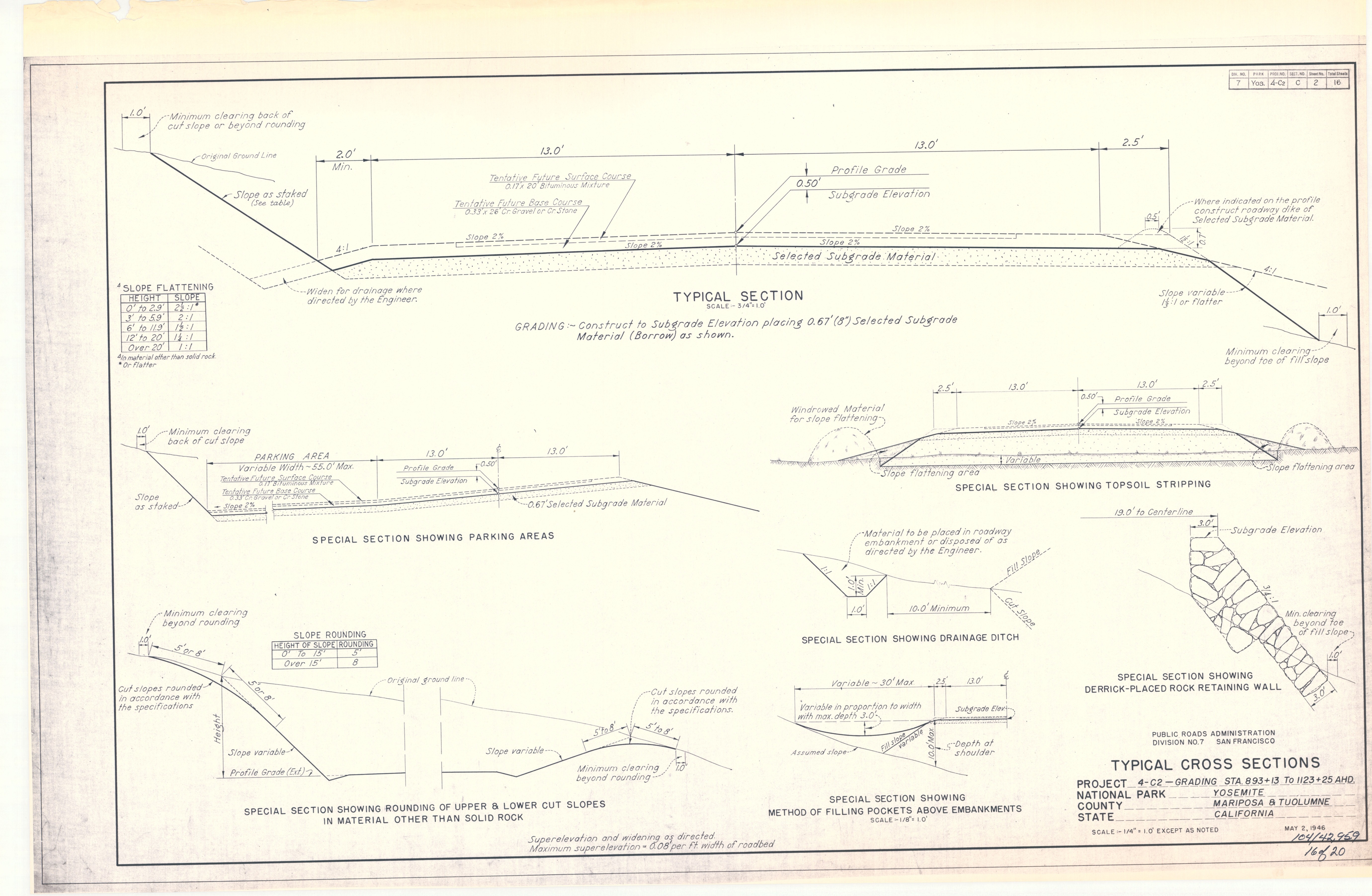Typical Crossections