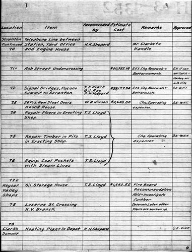50780.BA#001--[GROUP 1] Proposed improvements for various divisions and branches--1910