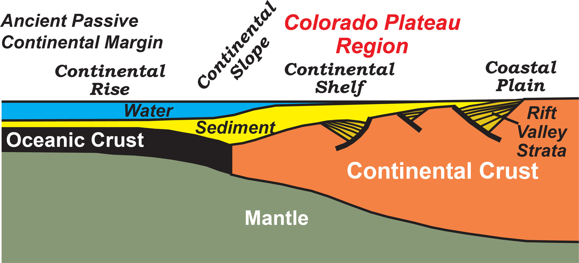 illustration upper layers of the earth showing the ancient depositional setting of colorado plateau region sedimentary rocks