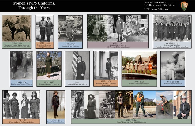 Poster featuring photographs arranged in chronological order demonstrating the evolution of uniforms worn by women in the NPS.