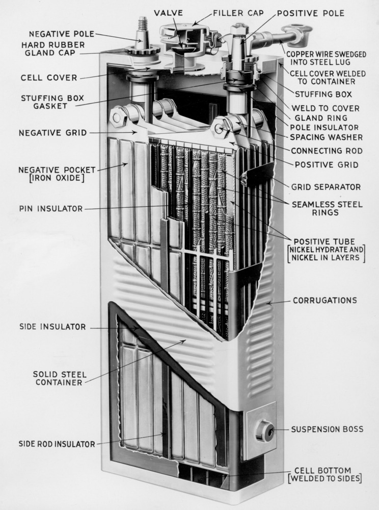 Cutaway view of Edison storage battery.