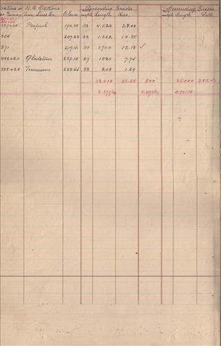 54395.PB#001--Railroad Branches--grades [1898.01.xx] 36 bound pages [GROUP 1]