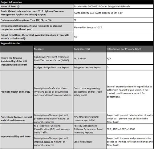 NAMA HPMA Project Tables for Prioritization