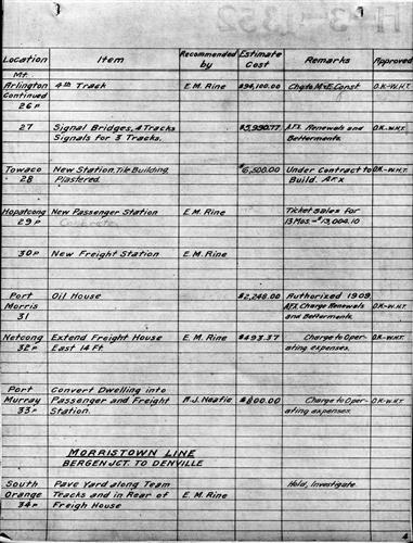 50780.BA#001--[GROUP 1] Proposed improvements for various divisions and branches--1910