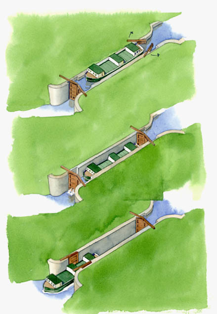 Illustration of three a canal boat going through a lock