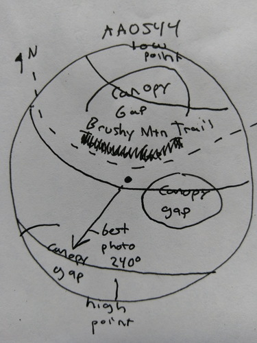 Plot Code: GRSM_AA_0544_7