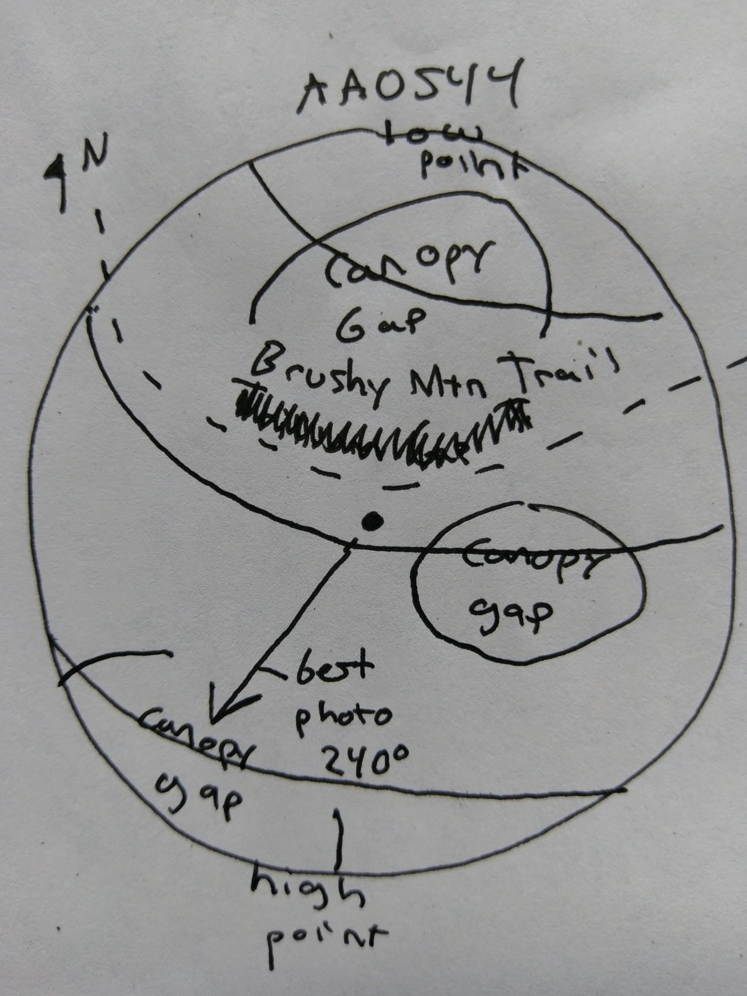 Plot Code: GRSM_AA_0544_7