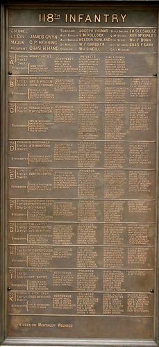 Pennsylvania Monument Part 4