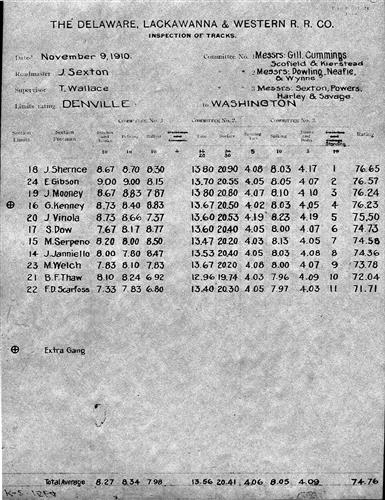 51062.BA--Inspection of tracks
