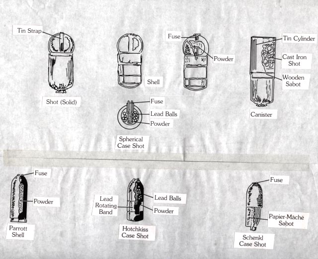 Munitions diagrams depicts shot (solid), shell, spherical case shot, canister, Parrott shell, Hotchkiss case shot, and Schenkl case shot.