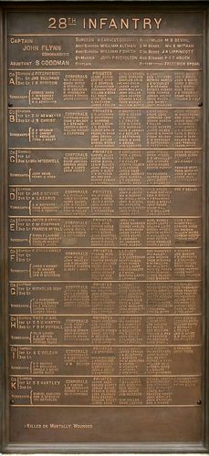 Pennsylvania Monument Part 1