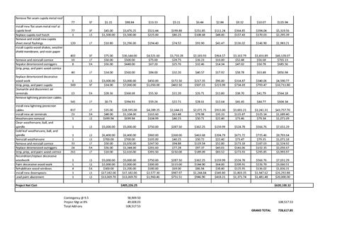 Roof rehabilitation IGE of Old City Hall at Independence National Historical Park in March 2015