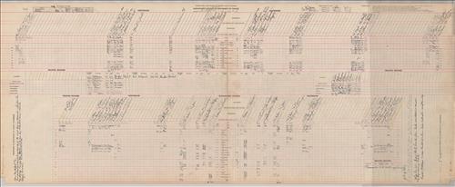 Dispatcher Sheets--Scranton Division--DL&W Railroad [1945.12.16-1945.12.23]