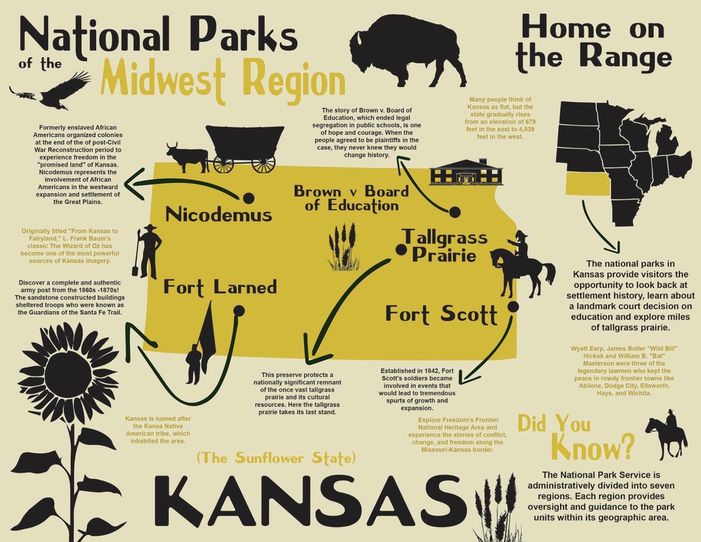 National parks of Kansas