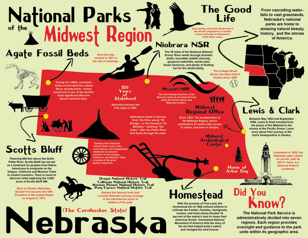 National parks of Nebraska