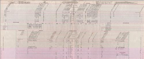 Dispatcher Sheets--Scranton Division--DL&W Railroad [1948.10.24-1948.10.28]