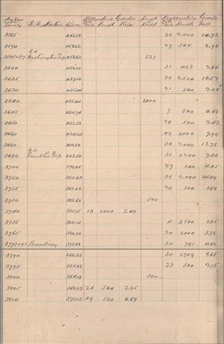 54395.PB#001--Railroad Branches--grades [1898.01.xx] 36 bound pages [GROUP 1]