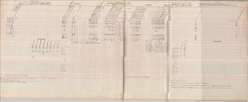Dispatcher Sheets--Scranton Division--DL&W Railroad [1951.16.01-1951.23.08]