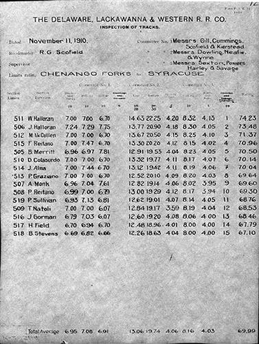 51062.BA--Inspection of tracks
