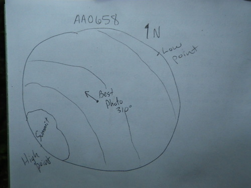 Plot Code: GRSM_AA_0658_7