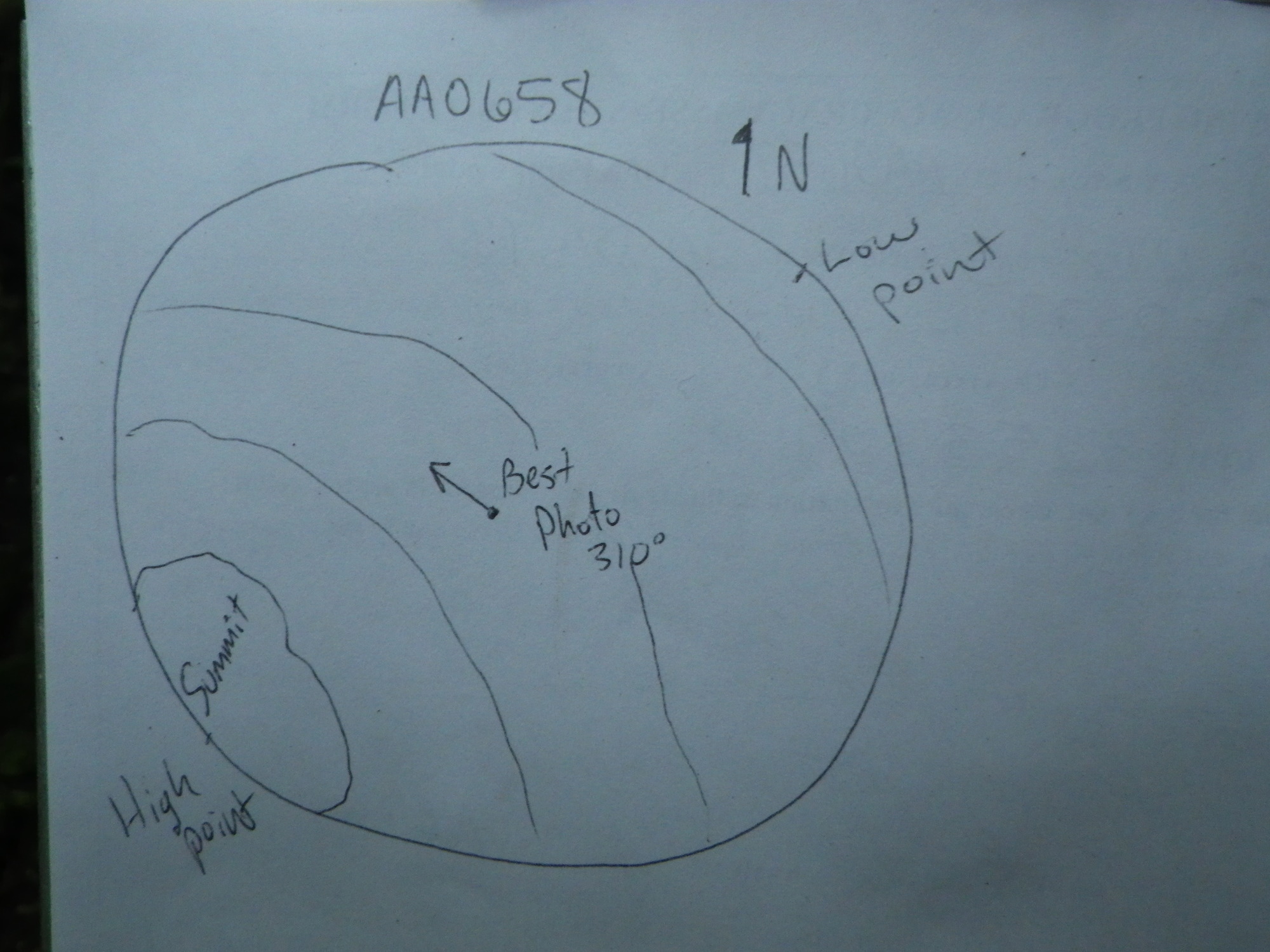 Plot Code: GRSM_AA_0658_7