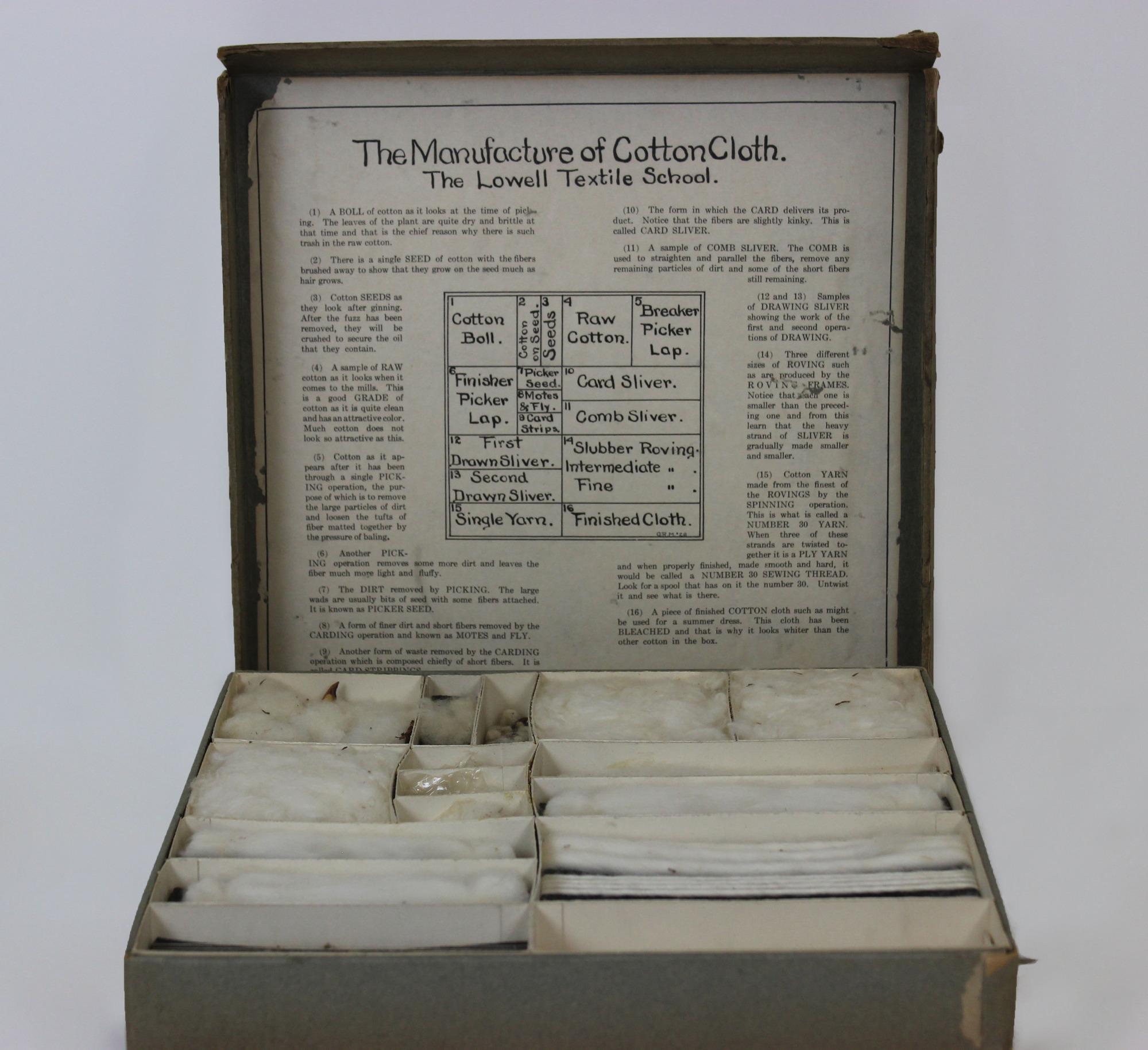 A box with sub-dividers containing different materials. The underneath of the lid is labeled 'The Manufacture of Cotton Cloth. The Lowell Textile School.'