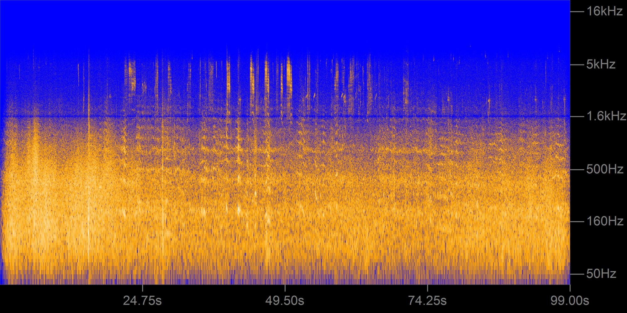 Spectrogram from Telescope Peak