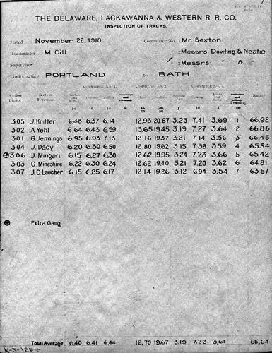51062.BA--Inspection of tracks