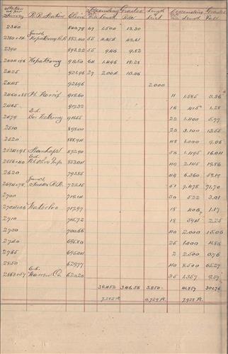 54395.PB#001--Railroad Branches--grades [1898.01.xx] 36 bound pages [GROUP 1]