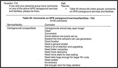 Typical images in Peaks of Otter Campground