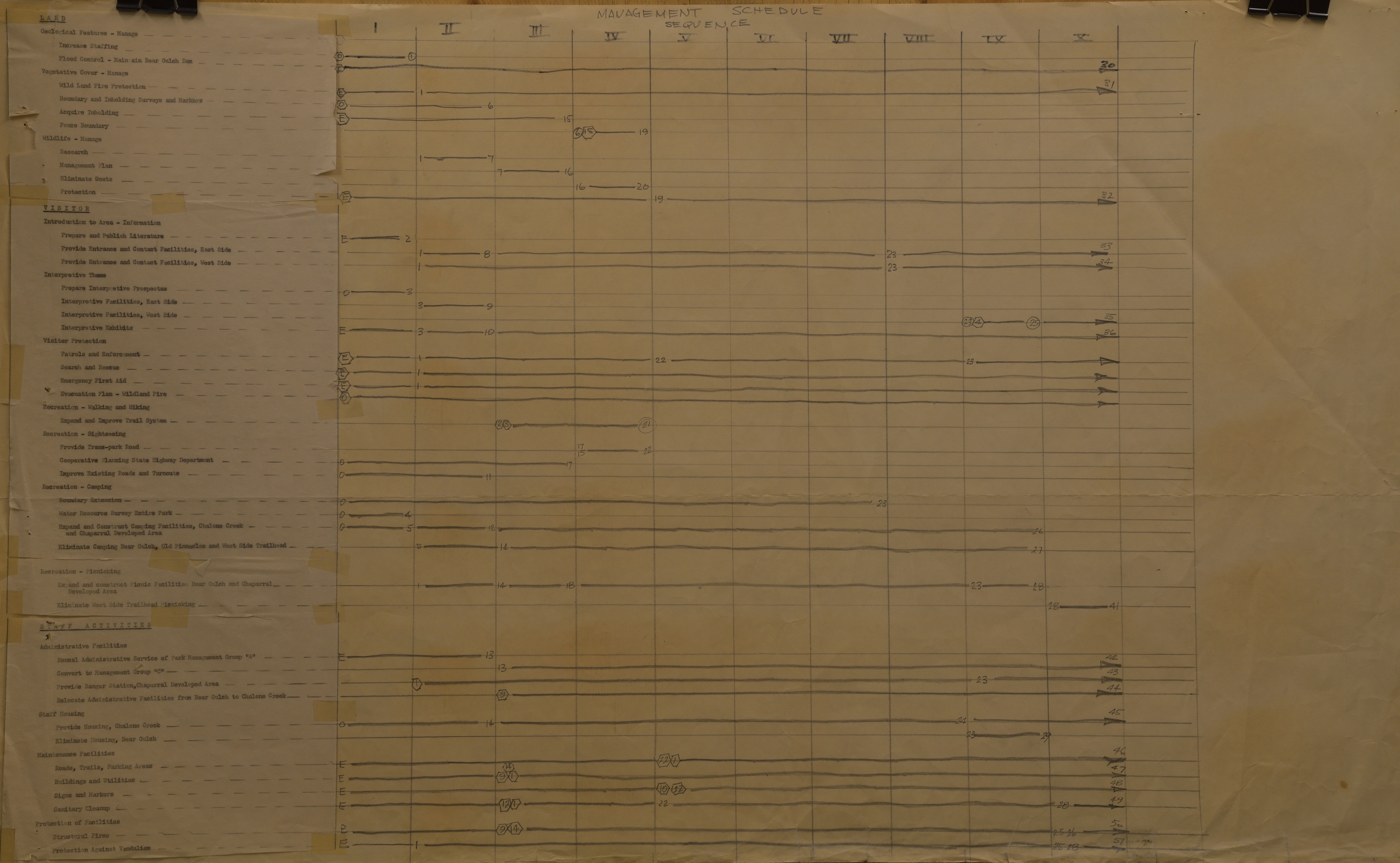 Master Plan Management Schedule