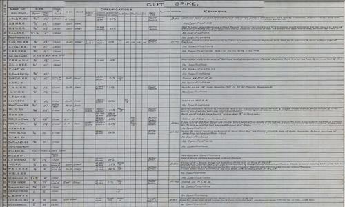 Comparitive track hardware specifications of 40 railroads