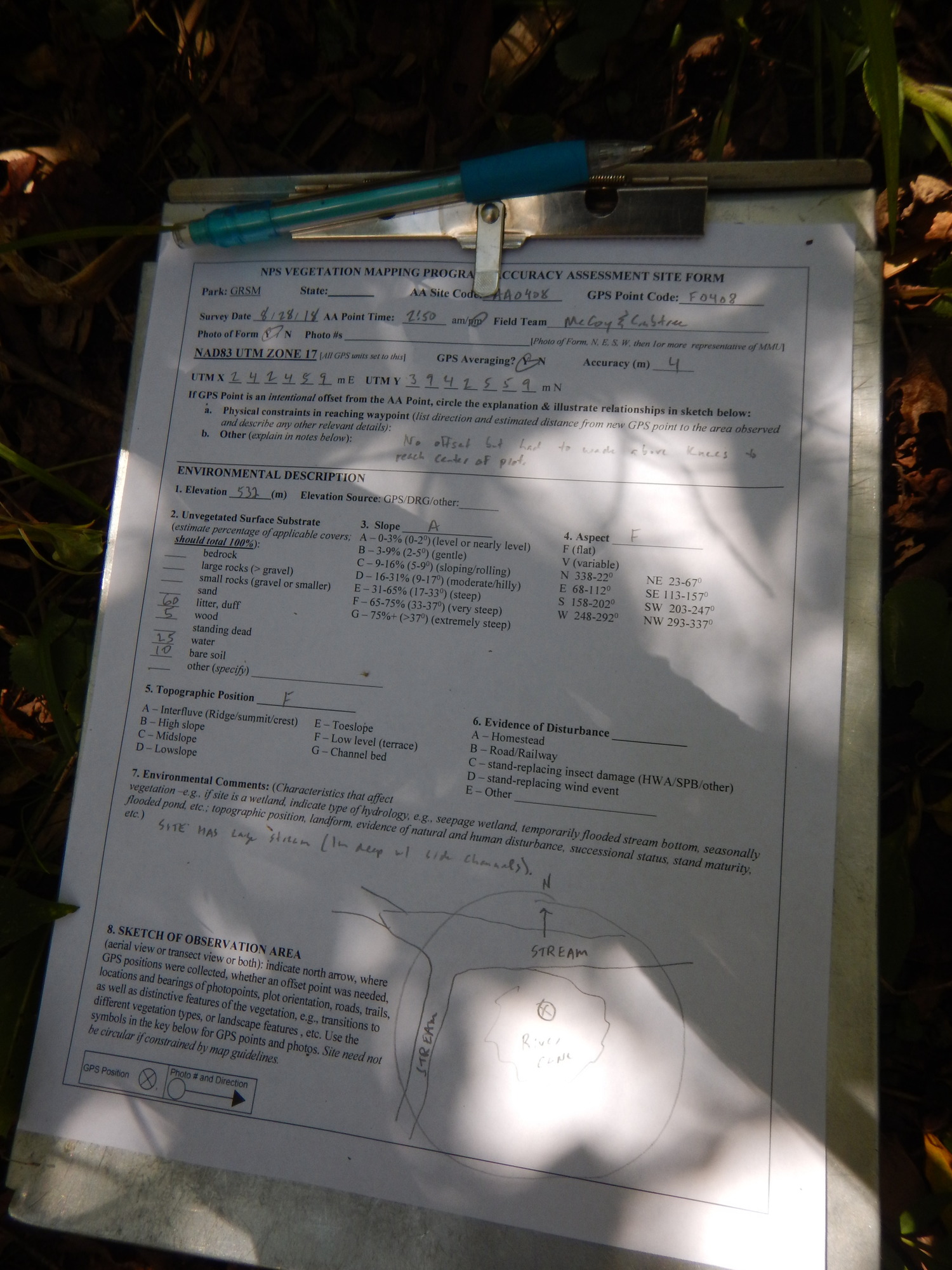 GRSM Accuracy Assessment. Plot Code: GRSM_AA_0408_1