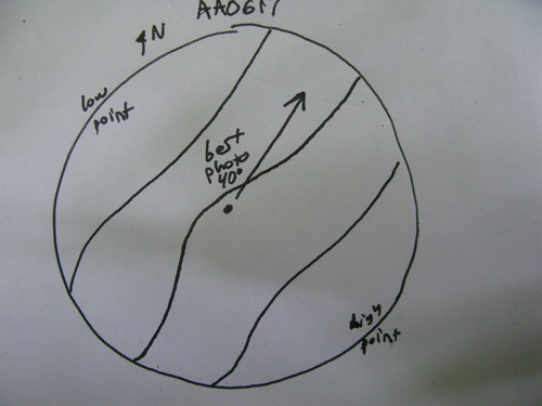 Plot Code: GRSM_AA_0617_7