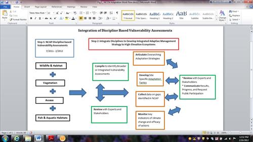 Climate adaptation strategies for NCCN circa 2012