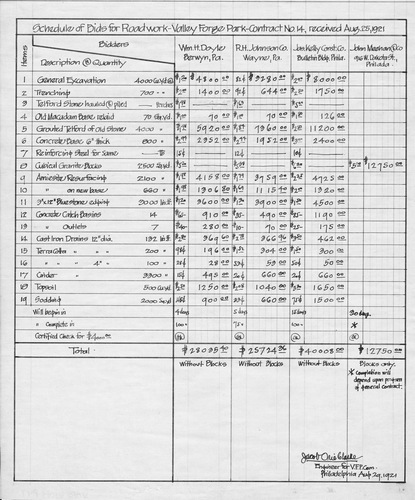 Schedule of Bids for Roadwork--Valley Forge Park--Contract No.14
