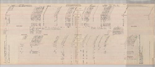 Dispatcher Sheets--Scranton Division--DL&W Railroad [1945.12.24-1945.12.28]