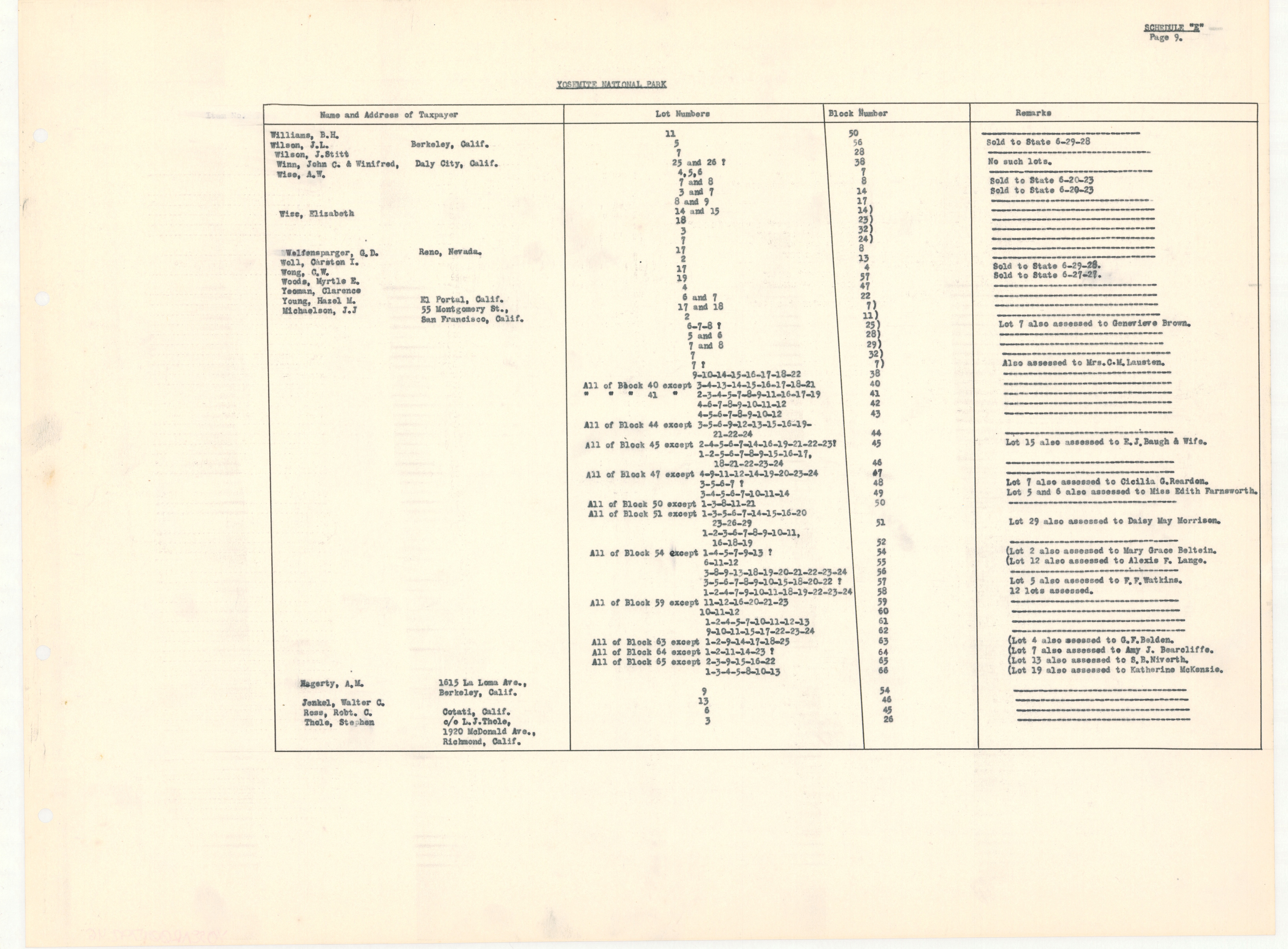 Yosemite Private Land Status