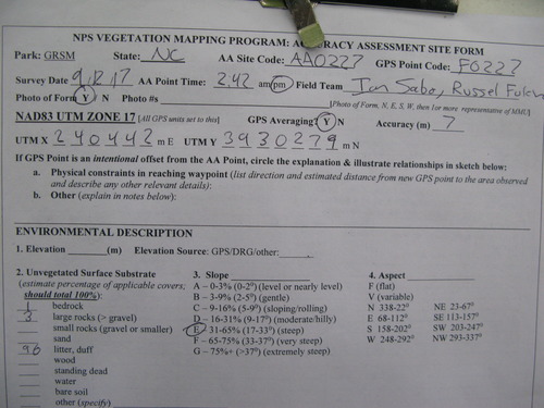 GRSM Accuracy Assessment. Plot Code: GRSM_AA_0227_1
